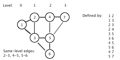 graph of sample input