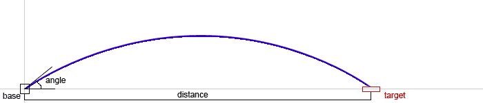 crude trajectory diagram