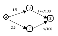 sample input rendered as a directional graph